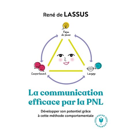 La communication efficace par la PNL
