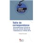 table de correspondance