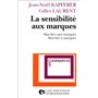 La sensibilité aux marques