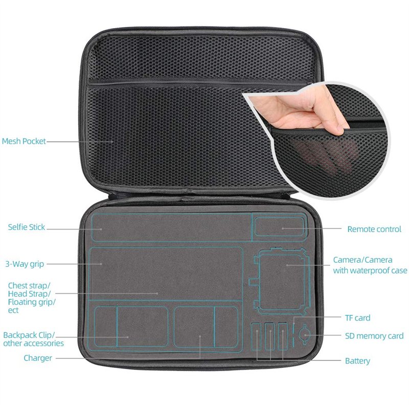 Image secondaire de SUREWO Étui de Transport étanche Compatible avec GoPro Hero 13/12/11/10/9/8/7/(2018)/6/5 Black, DJI Osmo Action, AKASO/Campark/Y