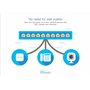Cisco Commutateur Intelligent Business CBS220-48FP-4X | 48 Ports GE | PoE complète | Ports SFP+ 4 x 10G | Garantie matérielle li
