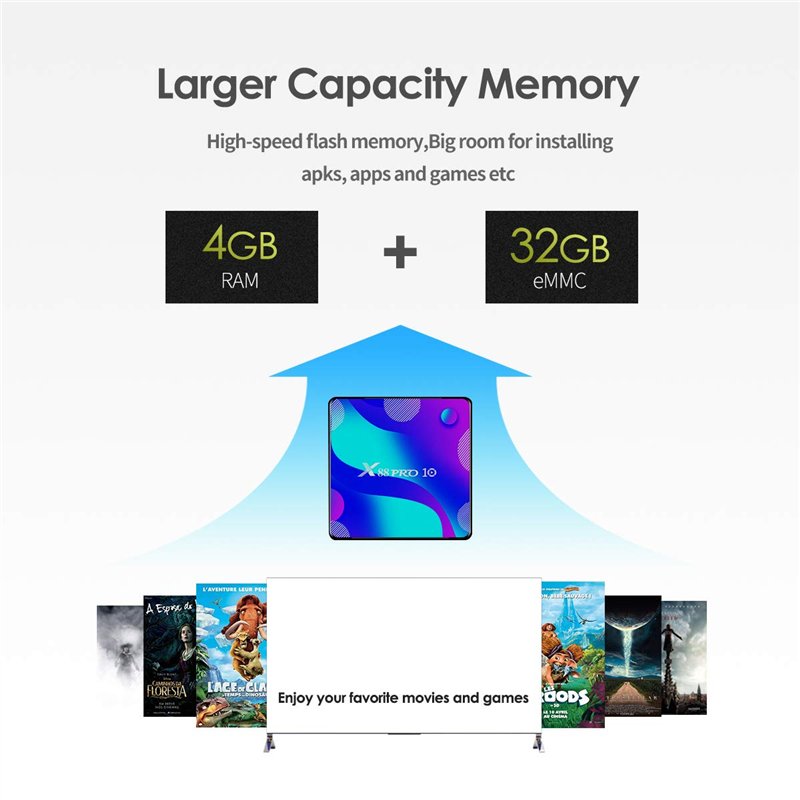 Image secondaire de Android 11 TV Box,TUREWELL Android Box 4Go RAM 32Go ROM RK3318 Quad-Core 64bit Cortex-A53 Support 2.4/5.0GHz Dual-Band WiFi BT4.