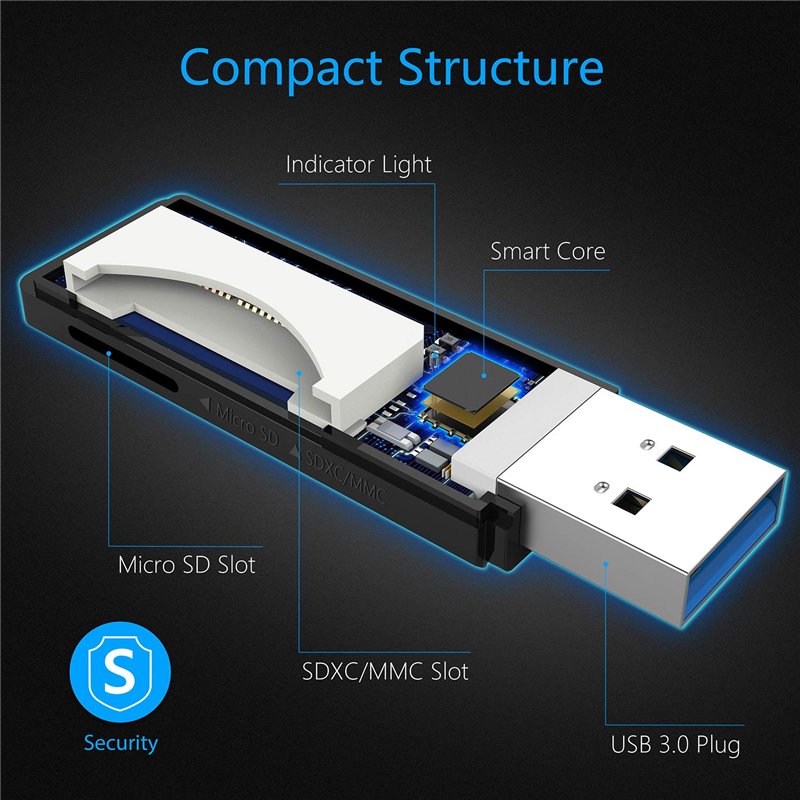 Image secondaire de Beikell Lecteur de Carte USB 3.0, Lecteur de Carte Mémoire SD/Micro SD Haute Vitesse Card Reader MMC Memory Stick SDXC SDHC MSXC