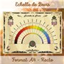Cadrans de Radiesthesie - 1 Planche de Radiesthésie pour Pendule Divinatoire (1 Recto/1 Verso) – Echelle de Bovis & Règle de Bov