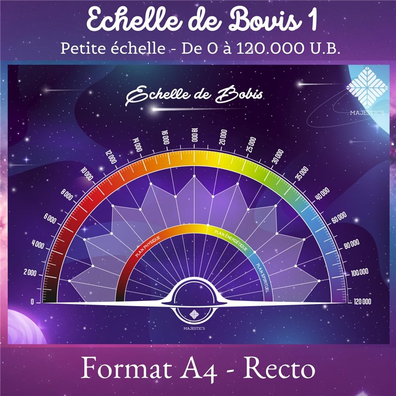 Image secondaire de Cadrans de Radiesthesie Echelle de Bovis 1 Standard (Recto) et Bovis 2 Étendue pour Hauts Lieux (Verso) - Format A4 - Planche po