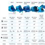 Outdoorer - Tente de Plage Parasol Pop up Zack II Bleu, UV 60