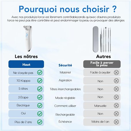 DUBUOZA 100 PCS Papier Cuisson Air Fryer Pour Air Fryer Philips Airfryer Série 3000