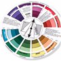 Lot de 2 roues, cercle/disque chromatique, Color Wheel, roue de poche, guide d'apprentissage de mélange de couleur/peinture, des
