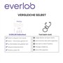 EVERLAB Test hormonal pour homme - Vérifier rapidement et facilement 5 hormones importantes | Test de salive pour la testostéron