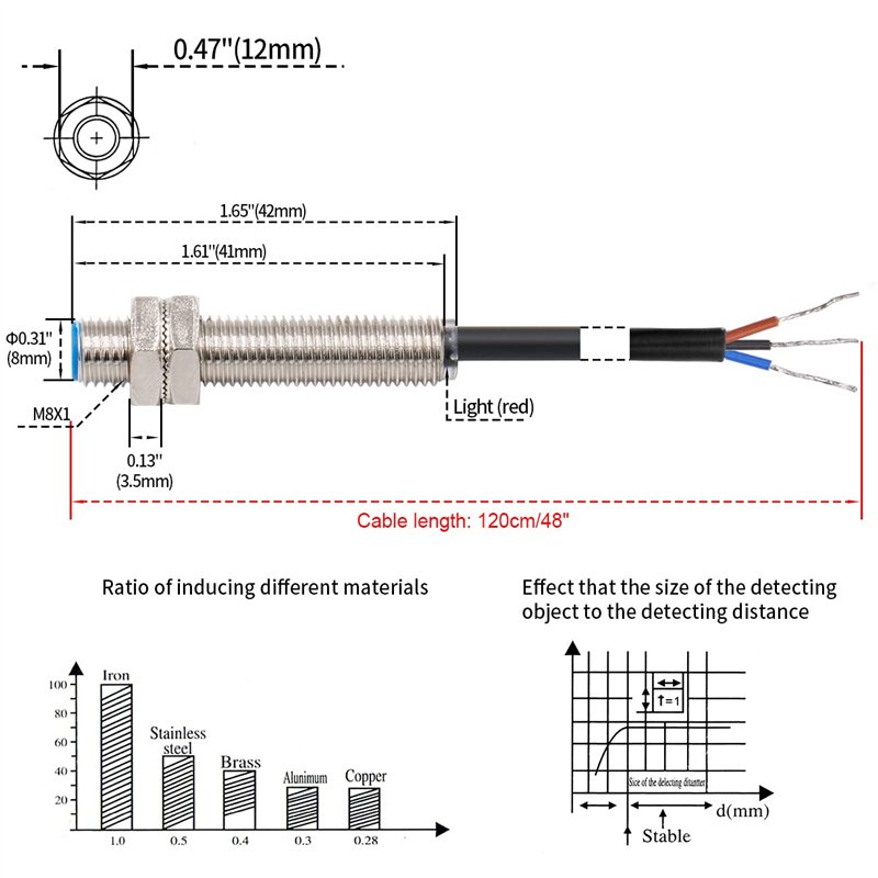 Makita DMC300RTJ Coupe-disque compact sans balais 18 V Li-ion LXT 76 mm avec 2 batteries 5,0 Ah et chargeur fourni dans un étui 