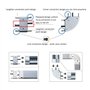 Lampaous Lampe de Placard cuisine lumière barre led éclairage encastré Dimmable(luminosité réglable) 4W*6 Blanc Chaud 3000K 12V
