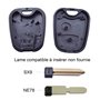 ANGOFIZ Coque Clé Télécommande sans Lame Compatible avec Citroen Berlingo Picasso Saxo Xsara Peugeot Partner 406 Modèle Lame à I