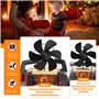 HUAREW Support de ventilateur de poêle à bois, Accessoires montés sur ventilateur de poêle alimenté par la chaleur, support de c