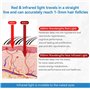 SBERNA Chapeau Thérapie par Lumière Rouge LED, 215Pcs LED 660Nm & 850Nm Near Infrared Therapy Device for Hair Loss Promote Fast 