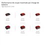 Einhell Meuleuse d'angle Ø115mm sans fil TE-AG 18/115-2 Li Solo Power X-Change (18 V, profondeur de coupe de 28 mm) Livré sans B
