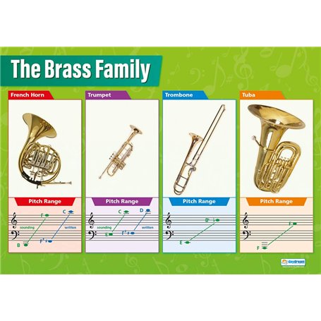 Brass Instruments | Affiches musicales | Papier brillant mesurant 850mm x 594mm (A1) | Cartes musicales pour la salle de classe