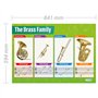 Brass Instruments | Affiches musicales | Papier brillant mesurant 850mm x 594mm (A1) | Cartes musicales pour la salle de classe 