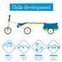 Chillafish Quadie Trailie: le porteur bebe 4 roues avec remorque détachable pour enfant de 1 à 3 ans, siège ajustable sans outil