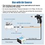 YUCHENGTECH Pistolet Antistatique Pistolet à Air Ionisant avec Générateur Haute Tension 10.0KV Aiguille Ionique Intégrée ±35V éq