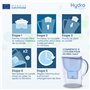 12 Filtres à Eau HydroPure® | Compatibles avec carafes Brita Maxtra/Maxtra+, Marella, PerfectFit, Basics | Filtrent PFAS, PFOA, 