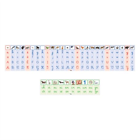Montessori par Nathan - Frise des phonèmes