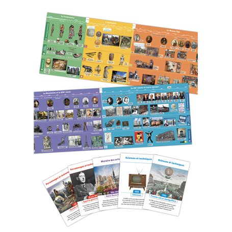 Frise Historique Cycle 3 - Ed.2022