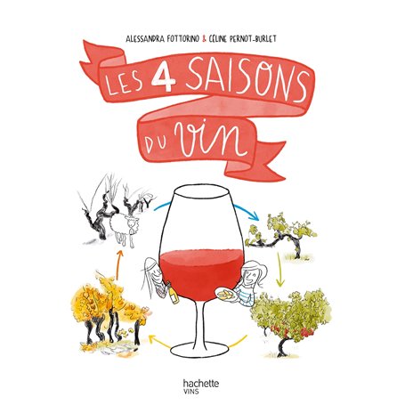 Les 4 saisons du vin