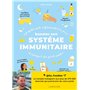 50 gestes anti-inflammatoires pour booster son système immunitaire