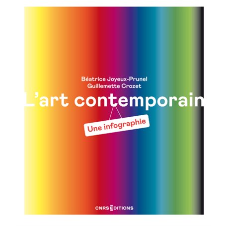 L'art contemporain - Une infographie