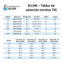 ELCAN Torche de soudage TIG SR20W refroidie à l'eau de 4 mètres avec connecteur 35-50 installé, pistolet ou torche à souder pour