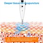 Rhorawill Stylo Acupuncture Stylo électronique D'acupuncture Sans Aiguille Soulagement de la Douleur Détecteur Point D'acupunctu