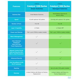 Bornes en Cuivre Etamé Connecteurs SC