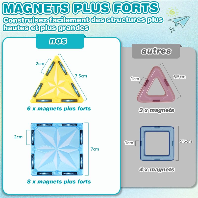 LUHOCIY 2Pièce Porte Clef Voiture