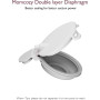 Diaphragme à débit mobile Momcozy | Mise à niveau M9, accessoires de remplacement d'origine pour tire-lait Mobile Flow | Mise à 