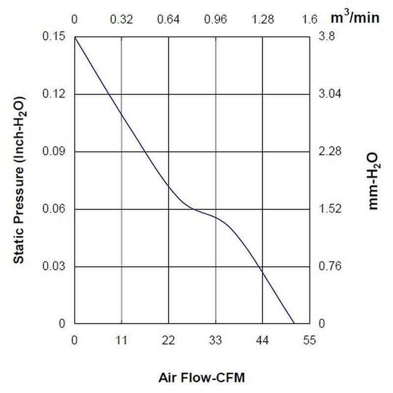 Green Koalas X100 Perles Céramique EM Grises aux Micro-Organismes Efficaces Billes Purificateur Naturel pour Filtration Eau Robi