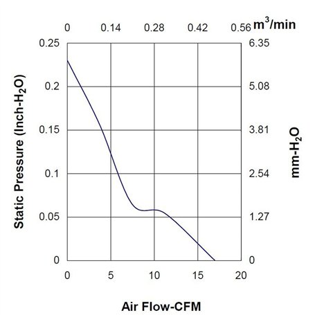 Alberts 867553 Gond sur platine | crochet DI, bout queue de carpe | laque noire pour immersion | cote axe Ø14 mm | platine 205 x
