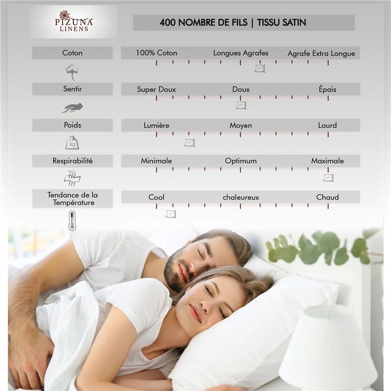 Kit De Raccordement Central Avec Thermostat Pour Radiateurs