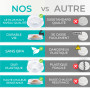 Couvercle pour micro-ondes et four avec sortie de vapeur, ustensile de cuisine, parfait pour les petits et grands micro-ondes pe