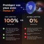 Horus X - Lunette Gaming | Lunette anti lumière bleue Homme Femme pour Ecran | Anti Fatigue & Migraine Oculaire | Lunettes Clear