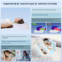 NVKHG Oreiller Ergonomique Mousse à Mémoire de Forme, Oreiller Ergonomique Cervical pour Les Dormeurs sur Le Côté, Le Dos et Le