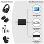August MR250 Transmetteur Bluetooth TV Jack 3.5mm - Adaptateur Audio Bluetooth 5.2 et aptX pour TV PC Projecteur HiFi - Batterie