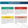 GOURMET | PERLE | Les Filettines en Sauce | Aliment Complet pour Chat Adulte | Recette 100% complète et équilibrée | Au Boeuf, A