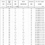 LOGITECH Swytch 3year extendedwarranty (994-000165)