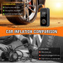 Onherm Compresseur à Air Portatif, 6000mAh Gonfleur Pneus Voiture sans Fil, Electrique Pompe mit écran LCD Numérique,150PSI, Typ