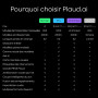 Plaud Note Enregistreur Vocal IA avec Étui Dictaphone Enregistreur Vocal Numérique Contrôle par App Transcription et Résumé IA P