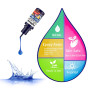 Colorant Resine Epoxy AB- 24 couleurs - Peinture époxy liquide hautement concentrée pour la fabrication de bijoux - pour la pein