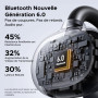 UGREEN Écouteurs Bluetooth sans Fil Sport Clipbuds Oreillette Ouverte Bluetooth 6.0 ENC Antibruit Audio Spatial 30H Autonomie Co