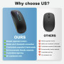 cimetech Souris sans Fil Rechargeable, Souris Bluetooth 5.1 USB 2.4GHz, 1000-1200-1600 DPI Réglable, Compatible avec MacBook/Tab