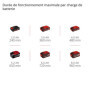 Einhell Cisaille à gazon taille-buissons sans fil GE-CG 18/100 Li T Kit Power X-Change (18 V, manche télescopique, acc. coupe-he