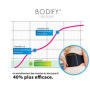 Bodify Ceinture Dorsal Pro - Entraînement Dorsal EMS - Electrostimulation Musculaire du Dos - Développement Musculaire et Amélio